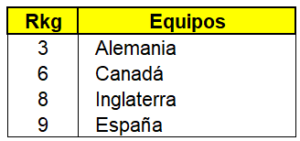 Equipos ACC