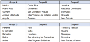 Grupos Concacaf