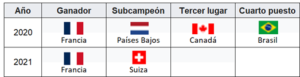 Resultados TF