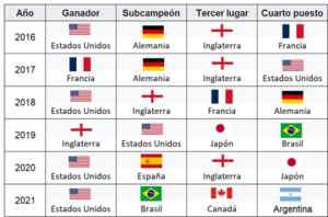 Resultados SB